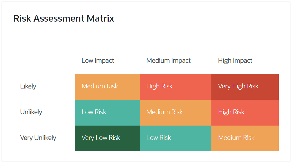 Risk Assessment Matrix